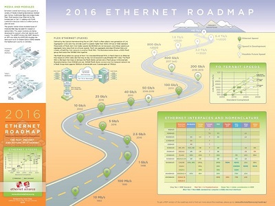 CommScope Data Center Series – Volume 3: Where will future data centers ...